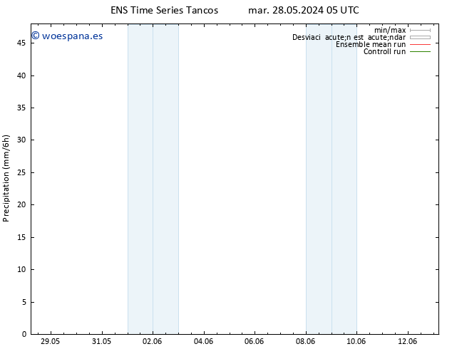 Precipitación GEFS TS vie 31.05.2024 23 UTC