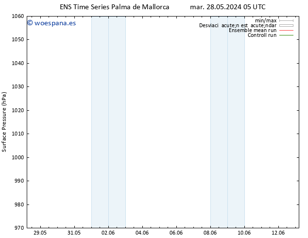 Presión superficial GEFS TS lun 03.06.2024 23 UTC