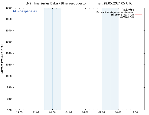 Presión superficial GEFS TS jue 13.06.2024 05 UTC