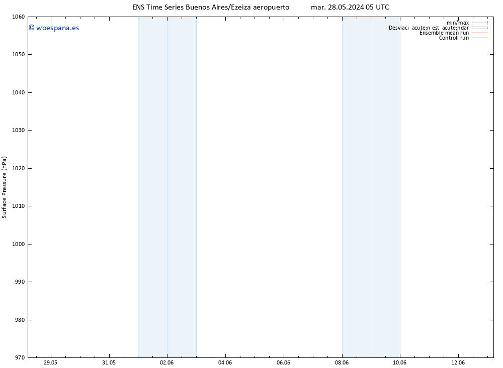 Presión superficial GEFS TS mié 29.05.2024 05 UTC