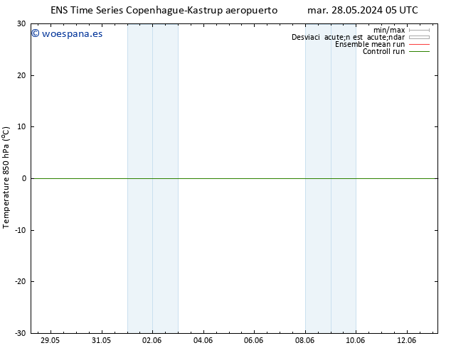 Temp. 850 hPa GEFS TS mié 29.05.2024 05 UTC
