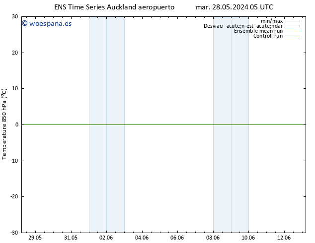 Temp. 850 hPa GEFS TS mié 29.05.2024 05 UTC