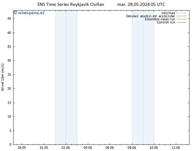 Viento 10 m GEFS TS jue 13.06.2024 05 UTC