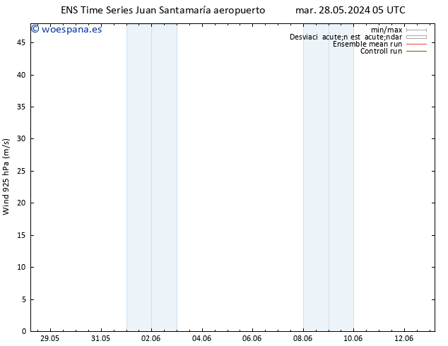 Viento 925 hPa GEFS TS lun 10.06.2024 05 UTC