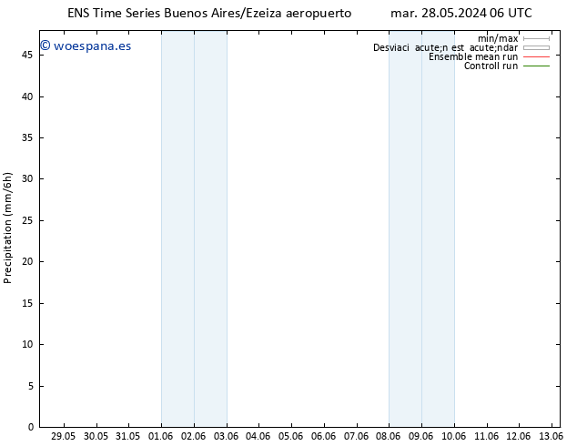 Precipitación GEFS TS mar 04.06.2024 18 UTC