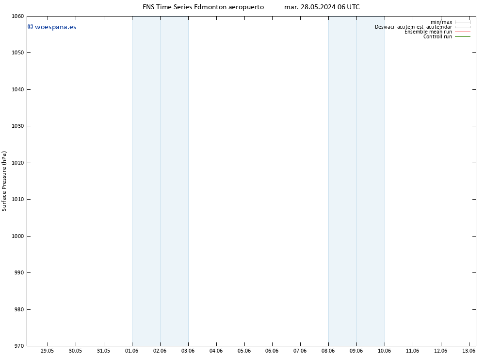 Presión superficial GEFS TS mié 29.05.2024 06 UTC