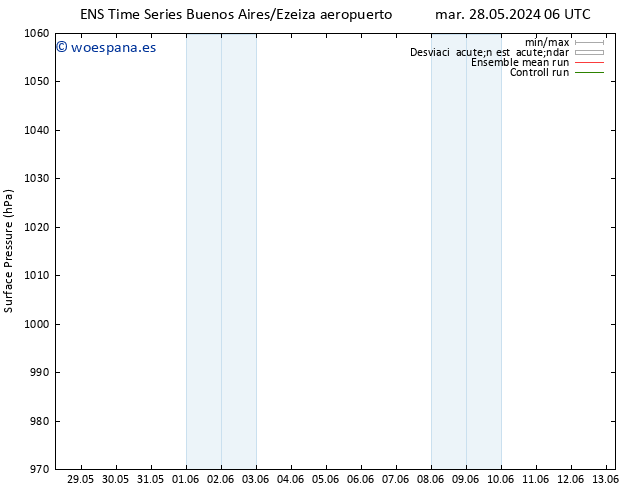 Presión superficial GEFS TS sáb 08.06.2024 18 UTC