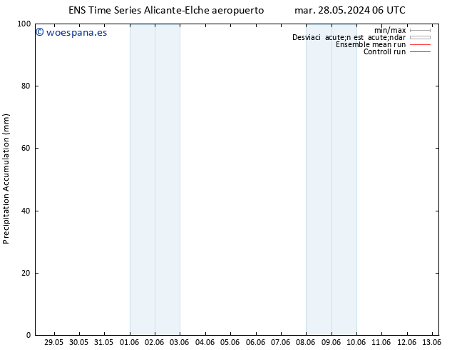 Precipitación acum. GEFS TS mar 28.05.2024 12 UTC