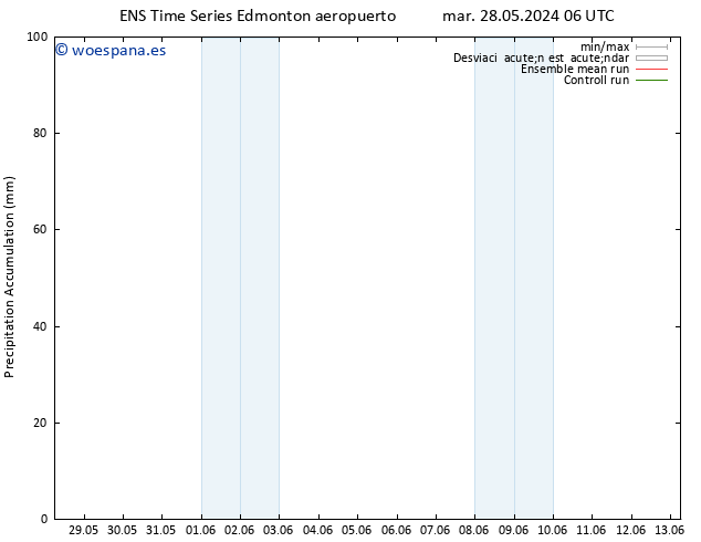 Precipitación acum. GEFS TS lun 03.06.2024 06 UTC