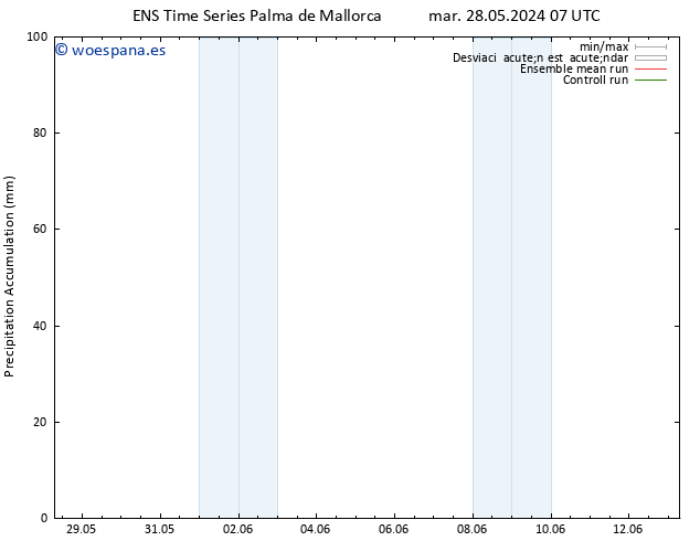 Precipitación acum. GEFS TS mar 04.06.2024 19 UTC