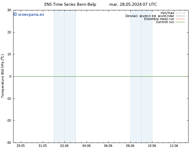 Temp. 850 hPa GEFS TS mar 28.05.2024 07 UTC