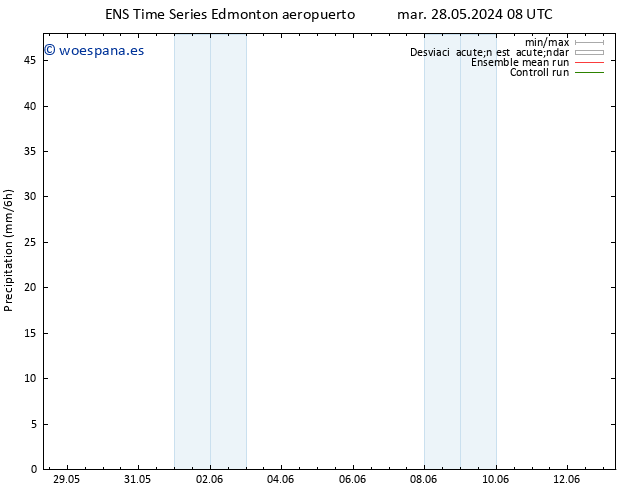 Precipitación GEFS TS dom 02.06.2024 02 UTC
