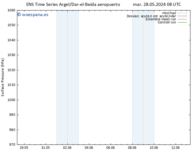 Presión superficial GEFS TS mar 28.05.2024 14 UTC