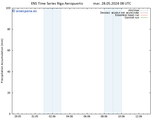 Precipitación acum. GEFS TS mar 28.05.2024 14 UTC