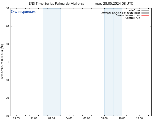 Temp. 850 hPa GEFS TS jue 30.05.2024 02 UTC