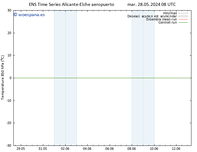 Temp. 850 hPa GEFS TS mar 28.05.2024 14 UTC