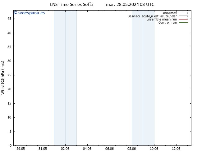 Viento 925 hPa GEFS TS lun 03.06.2024 14 UTC