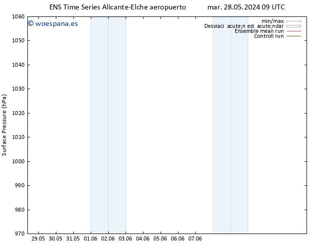 Presión superficial GEFS TS dom 02.06.2024 21 UTC