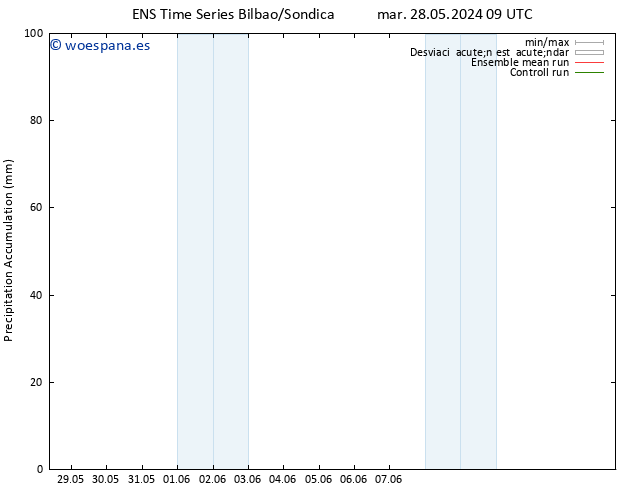 Precipitación acum. GEFS TS lun 03.06.2024 09 UTC