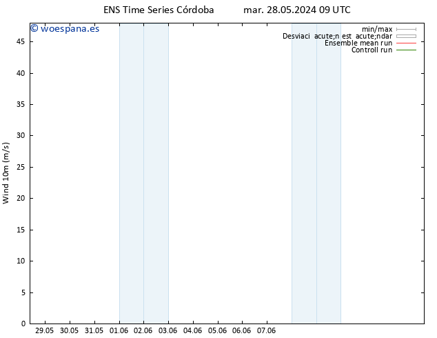 Viento 10 m GEFS TS jue 13.06.2024 09 UTC