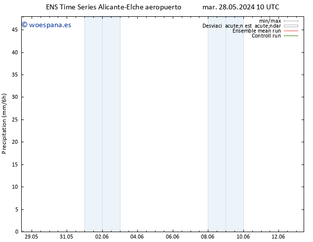 Precipitación GEFS TS mar 28.05.2024 16 UTC