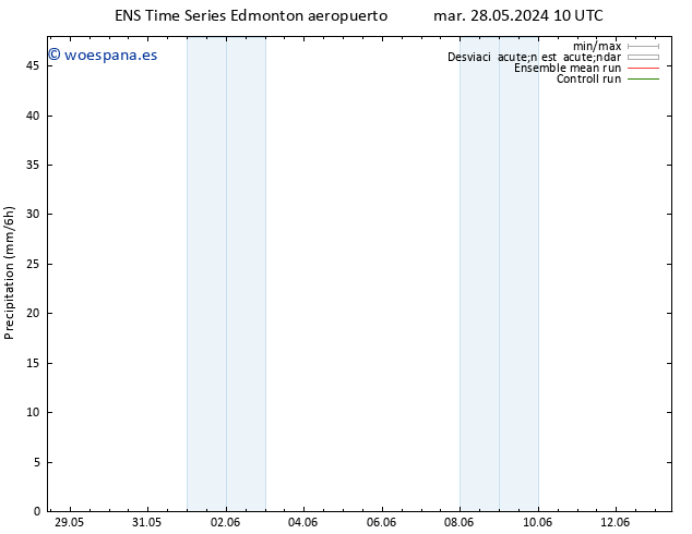 Precipitación GEFS TS mar 28.05.2024 16 UTC