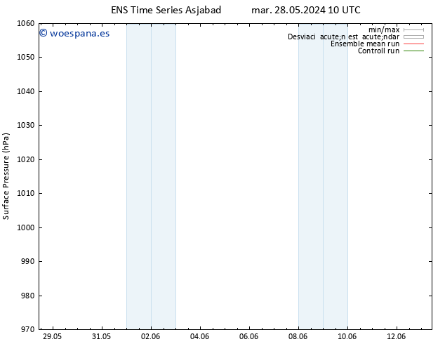 Presión superficial GEFS TS lun 03.06.2024 22 UTC