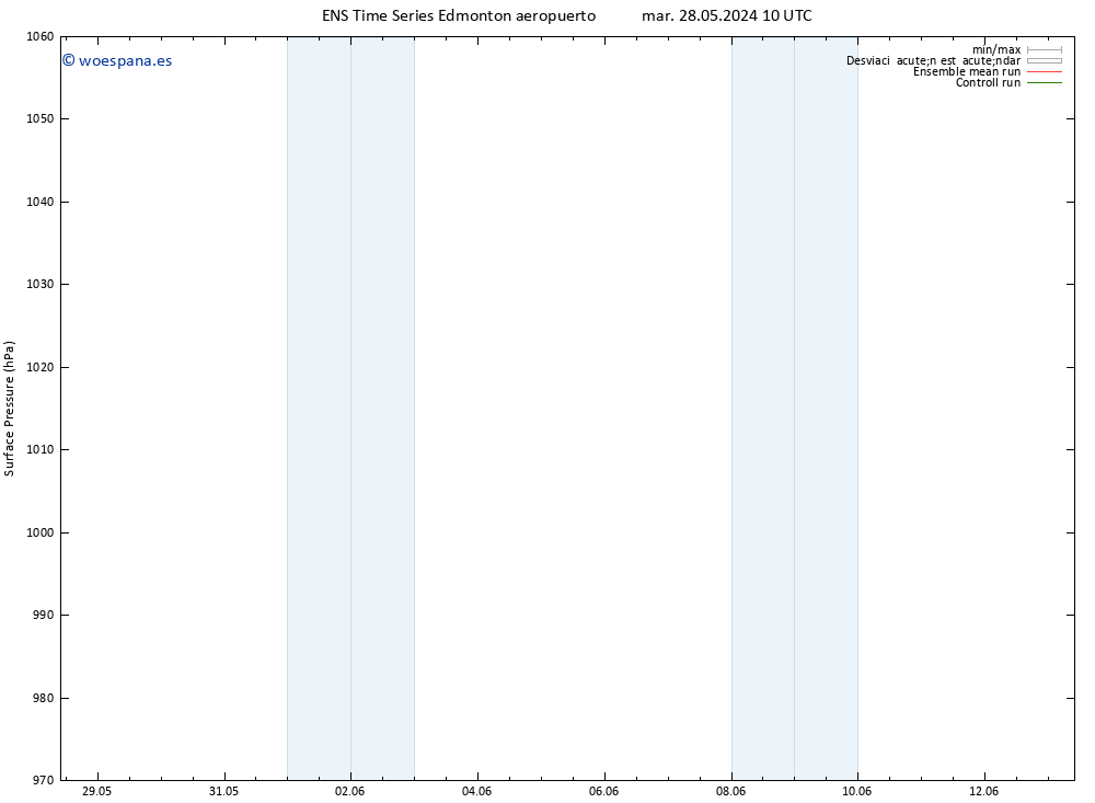 Presión superficial GEFS TS dom 02.06.2024 22 UTC