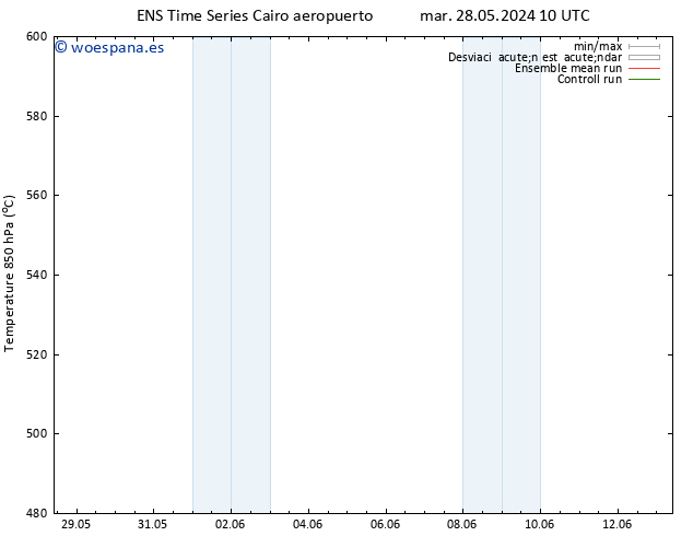 Geop. 500 hPa GEFS TS jue 06.06.2024 10 UTC