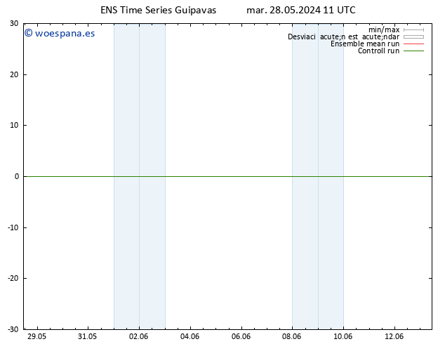 Geop. 500 hPa GEFS TS mar 28.05.2024 11 UTC
