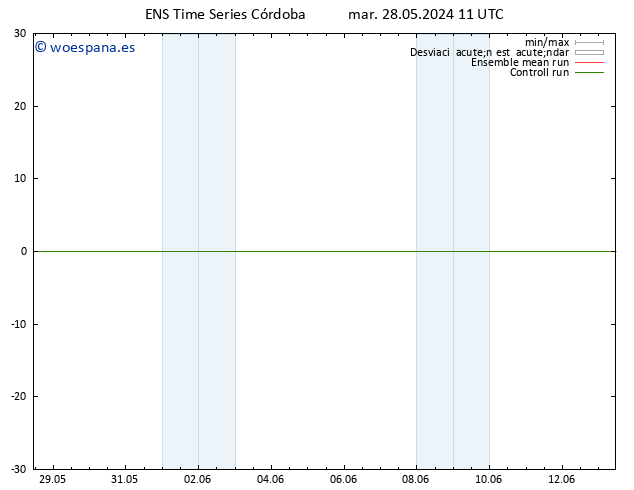 Geop. 500 hPa GEFS TS mar 28.05.2024 17 UTC