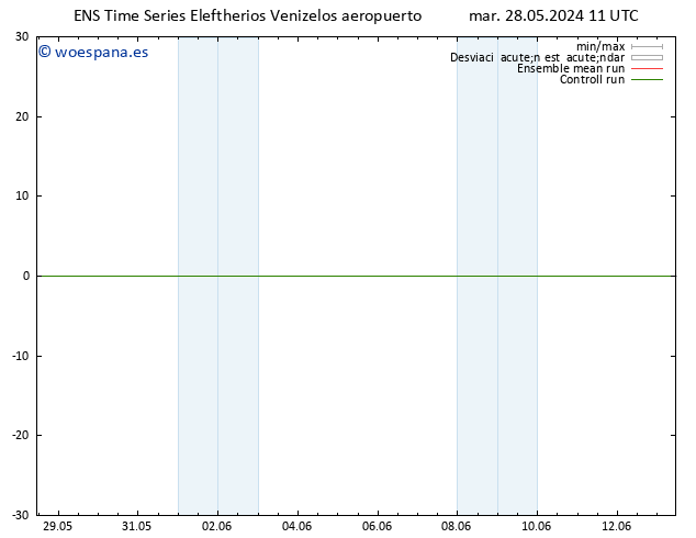 Geop. 500 hPa GEFS TS mar 28.05.2024 11 UTC