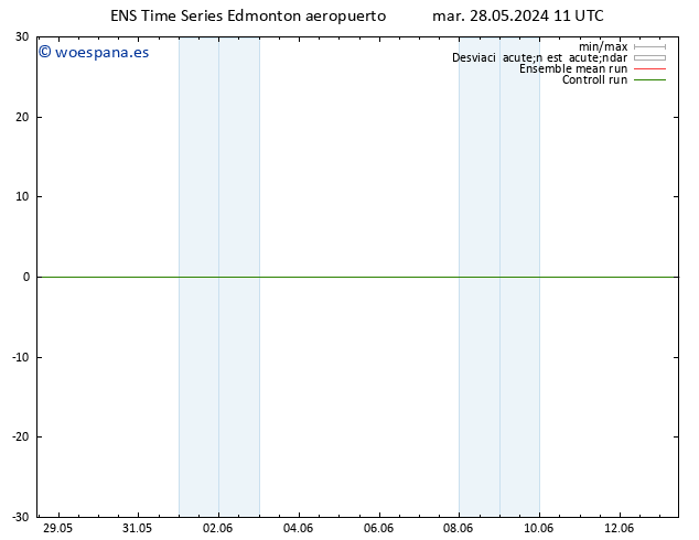 Presión superficial GEFS TS vie 31.05.2024 17 UTC