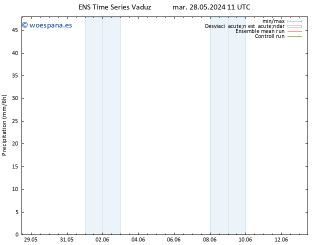 Precipitación GEFS TS vie 31.05.2024 05 UTC