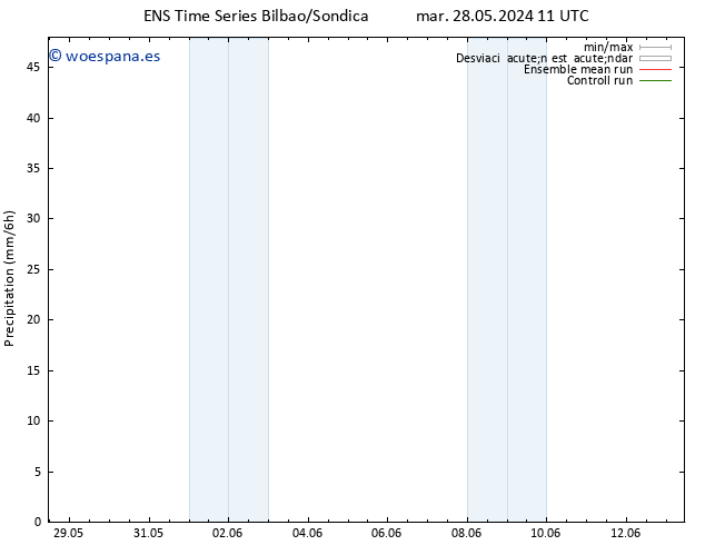Precipitación GEFS TS mié 12.06.2024 23 UTC