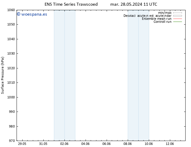 Presión superficial GEFS TS jue 30.05.2024 11 UTC