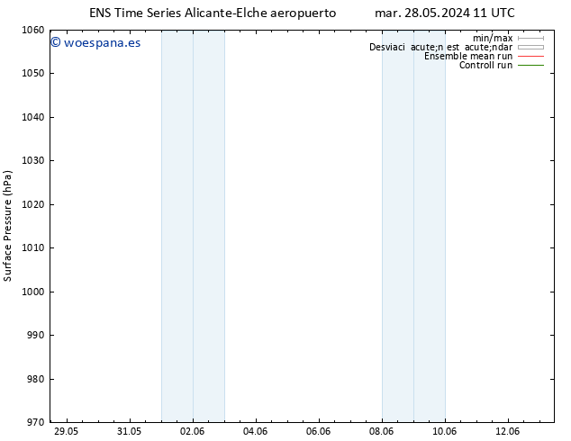 Presión superficial GEFS TS vie 31.05.2024 11 UTC