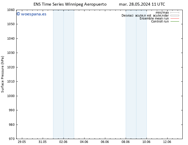 Presión superficial GEFS TS mié 29.05.2024 11 UTC