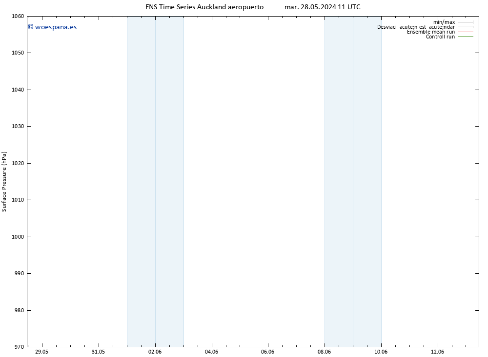 Presión superficial GEFS TS sáb 01.06.2024 11 UTC