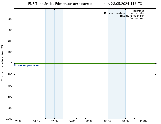 Temperatura máx. (2m) GEFS TS sáb 01.06.2024 17 UTC