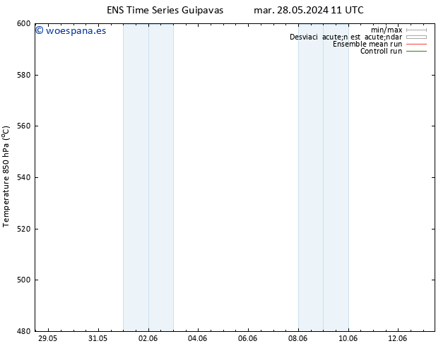 Geop. 500 hPa GEFS TS lun 03.06.2024 17 UTC