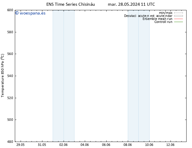 Geop. 500 hPa GEFS TS lun 03.06.2024 17 UTC