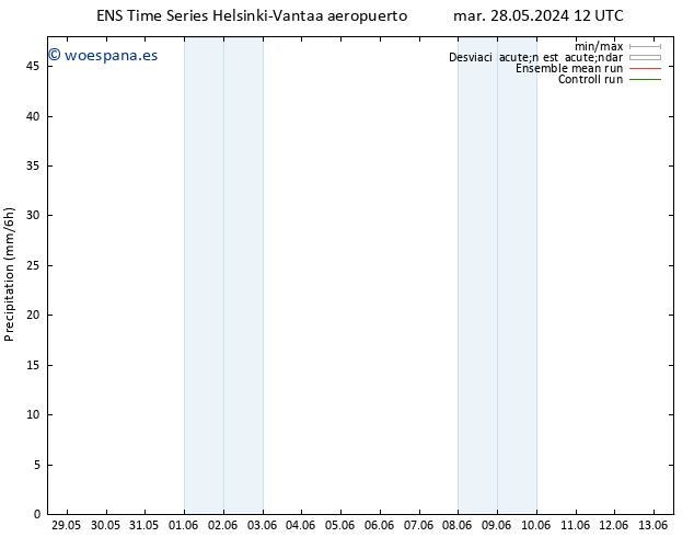 Precipitación GEFS TS dom 02.06.2024 18 UTC