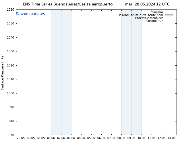 Presión superficial GEFS TS lun 03.06.2024 00 UTC