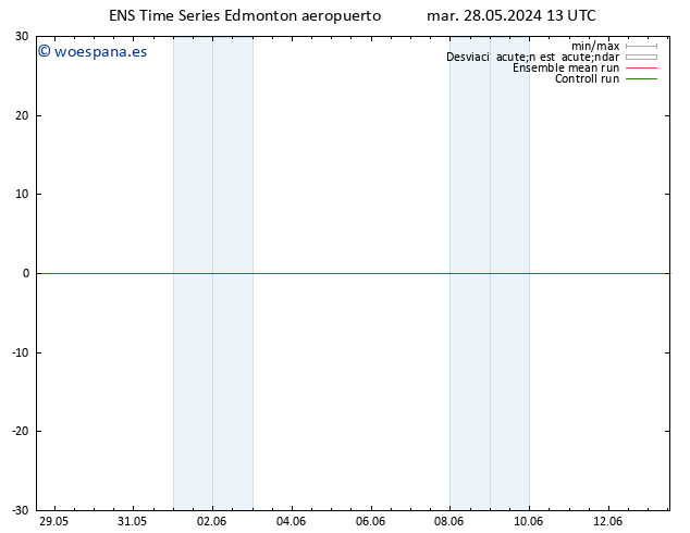 Presión superficial GEFS TS vie 31.05.2024 01 UTC