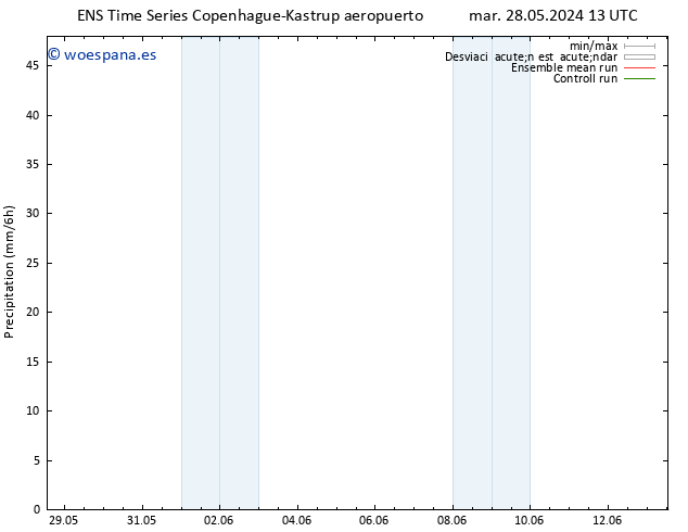 Precipitación GEFS TS jue 13.06.2024 01 UTC