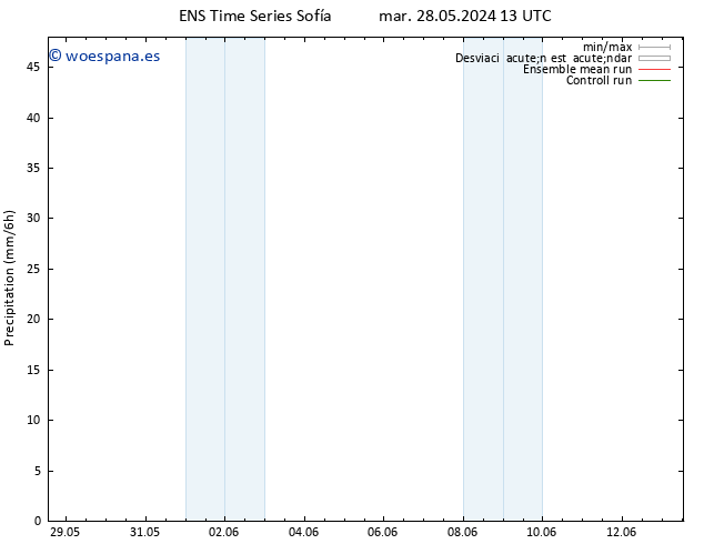 Precipitación GEFS TS jue 13.06.2024 01 UTC