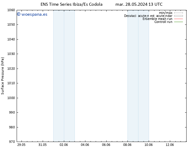 Presión superficial GEFS TS vie 31.05.2024 07 UTC