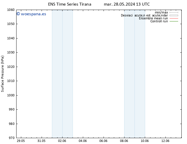 Presión superficial GEFS TS mar 28.05.2024 13 UTC