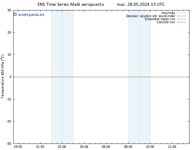 Temp. 850 hPa GEFS TS sáb 01.06.2024 19 UTC